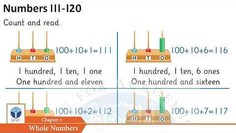 NSS Grade 02 Maths Chapter 01