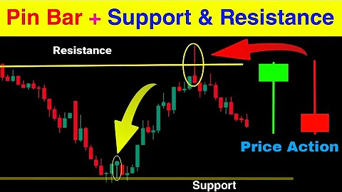 Pin bar Candlestick patterns + Support & resistance Basic to Advance 🔴| #stockmarket | pkr trading