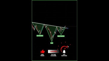 Breakout Trading | Head and Shoulder Pattern