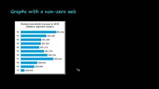 Bad Graphs