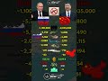 Russia 🇷🇺 vs China 🇨🇳 Military Power Comparison 2025