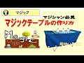 マジックテーブル