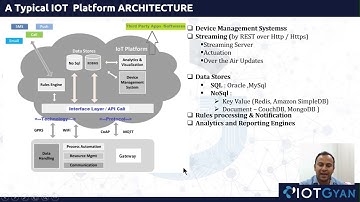 IoT Training Module 3.1 Introduction to IBM Cloud