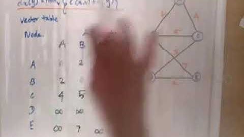 Distance Vector Routing Algorithm