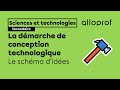 Le schma dides  sciences et technologies  alloprof