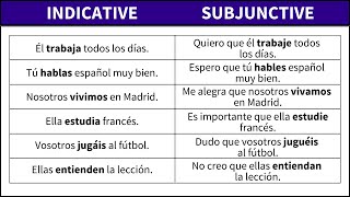 Indicative And Subjunctive Moods In Spanish