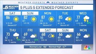 Nbc 5 Forecast Very Warm Weekend With Sunshine Nbc Dfw
