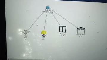 Home automation using smart phone in CISCO PACKET TRACER.