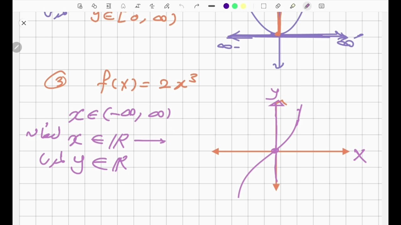 أمثلة على إيجاد مدى ونطاق الدالة - رياضة 1
