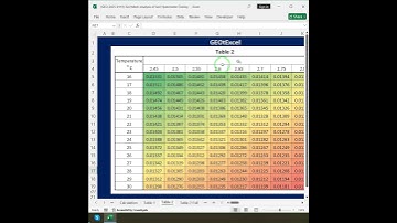 Soil Mechanics-Analysis of Soil Hydrometer Testing  #geotexcel