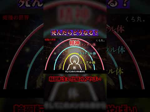 死後の世界とは