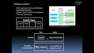 Lightning Talk - Jon Larsen on Random Text Generation with Markov Chains