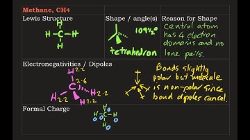 Lewis Structure: CH4 plus dipoles, shape, angles and formal charge