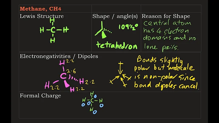 Lewis Structure: CH4 plus dipoles, shape, angles and formal charge