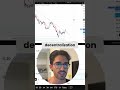 Talbot Tensor: Crypto Meets AI for Big Rewards #shorts