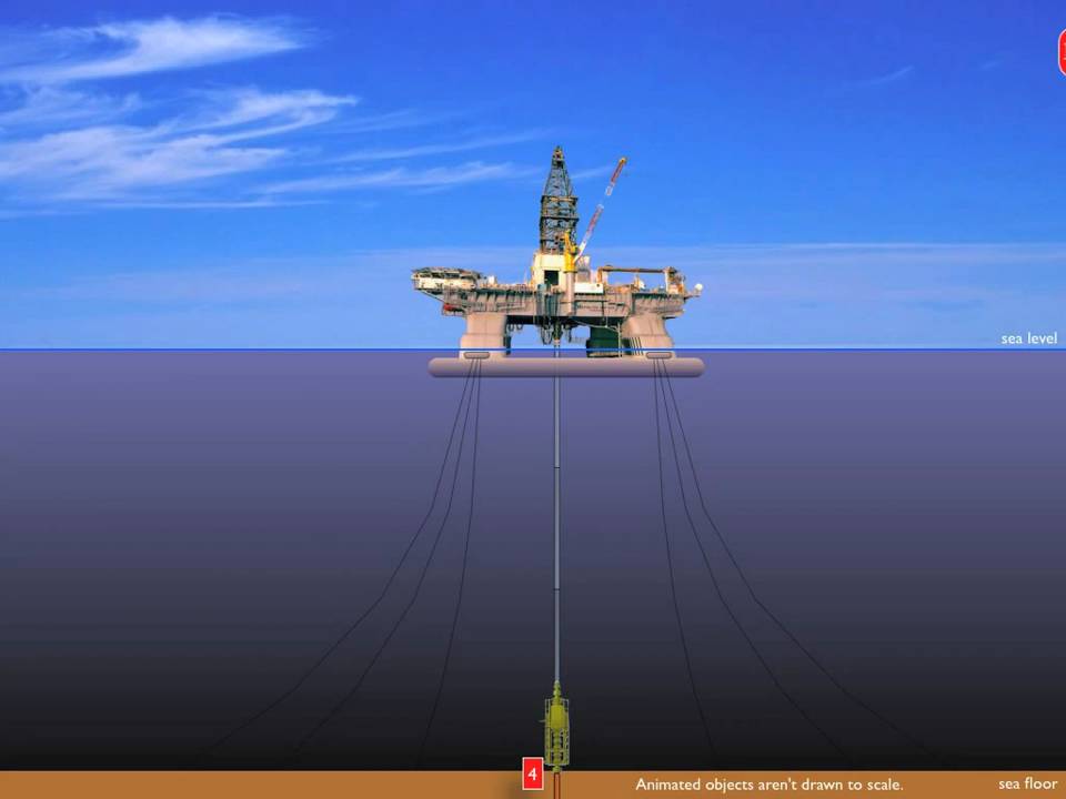 How to prevent a deepwater oil disaster in future ? YouTube