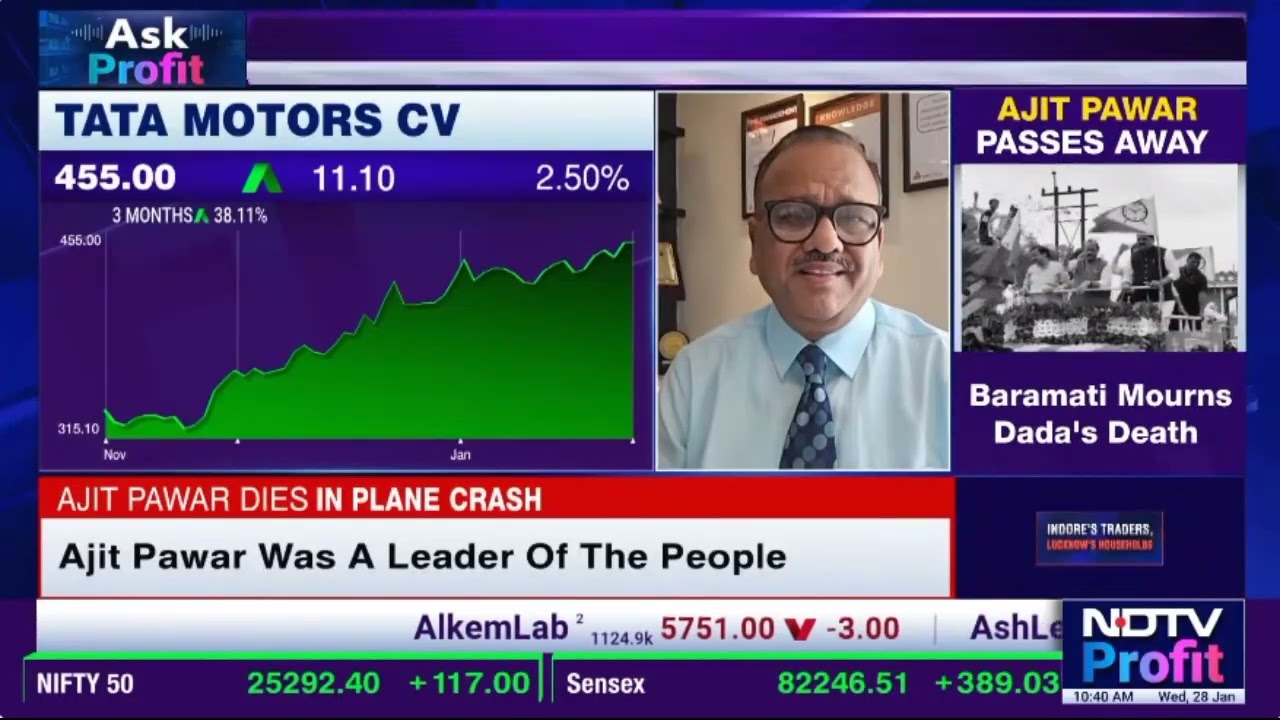 Expert Views on Trending Stocks & Chart Setups | Centrum Finverse Ltd.