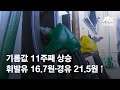 기름값 11주째 상승…휘발유 16.7원·경유 21.5원↑ / JTBC News