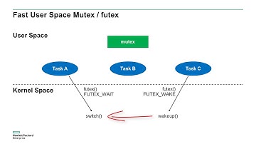 LinuxKI   Futex Activity Report Part 12