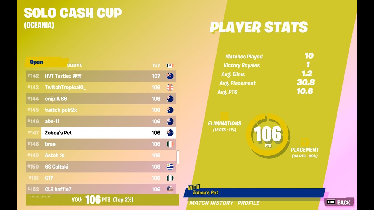 How I CAME top 150 in the FIRST Solo Cash Cup of season 6 ( MY LAST GAME CLUTCHED )
