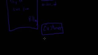 Oracle - Normalization