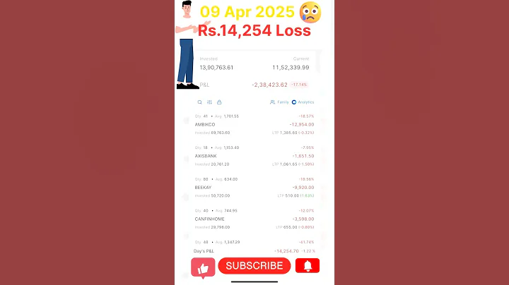 My Stocks Portfolio update || portfolio revealed ||#ytshorts #shorts #viralvideo #short #youtube