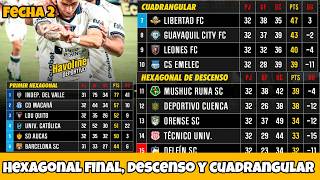 FINAL HEXAGONAL STANDINGS, RELEGATION | SOUTH AMERICAN QUADRANGULAR | MATCHDAY 2 ECUABET LEAGUE