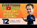 Take Two Interactive Software ($TTWO) - Quick Stock Analysis