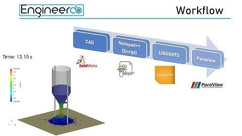 Tutorial of DEM Simulation using LIGGGHTS: Complete Workflow of a silo particle simulation