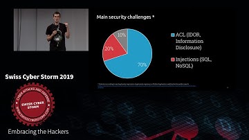 Access control vulnerabilities in GraphQL APIs By Nikita Stupin (2019)