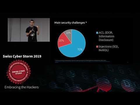 Access control vulnerabilities