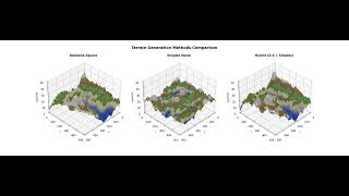 Using Diamond Square Algorithm and Simplex Noise for Terrain Generation with Erosion (3)