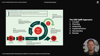 Lesson 13: Mastering OEE course summary &amp; key takeaways