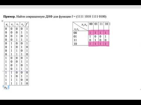 Получение сокращенной ДНФ с помощью минимизирующей карты карты Карно