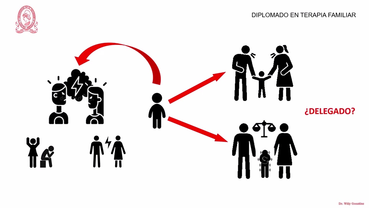 PARENTALIZACION  Y TRIANGULACION FAMILIAR