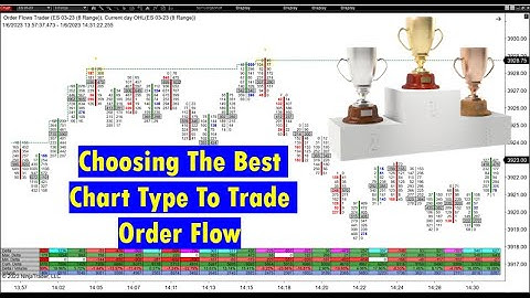 What is the best chart for trading order flow and analyzing delta imbalances and point of control