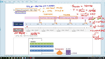 AVR MCU ATmega128 강의 Timer Counter0 강좌2_ Normal Mode 1
