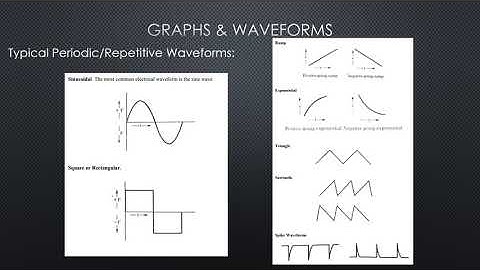 Graphs and Waveforms