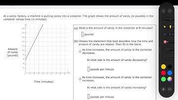 Finding the intercepts and rate of change given a graph of a linear function