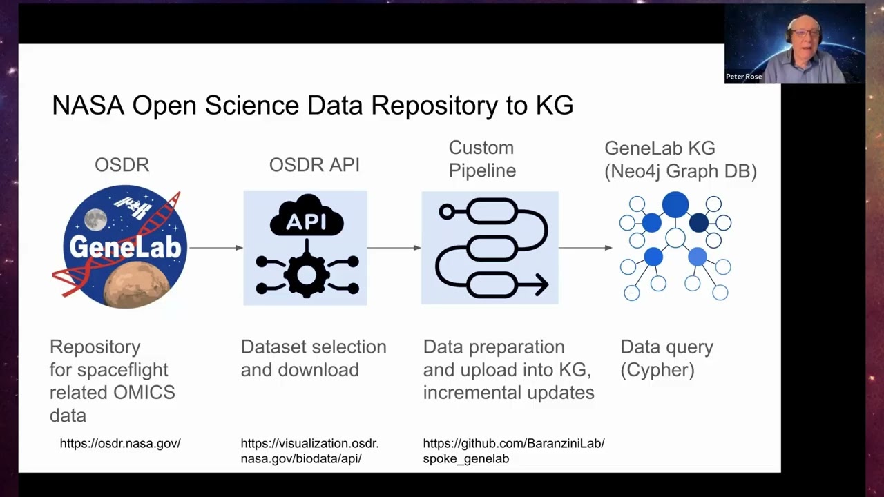 Proto-OKN Masterclass: Building and Querying the SPOKE-GeneLab Knowledge Graph
