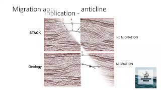 WHY SEISMIC IMAGING P 2