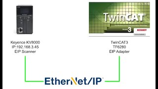 Beckhoff.TwinCAT3 TF6280 as Ethernet/IP Adapter and Communicate with Keyence KV8000 Scanner.EN