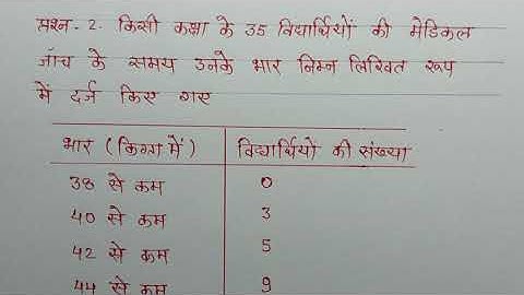 📒 Class-10th Maths Chapter-14 exercise 14.4 Q .2अध्याय 14 (सांख्यिकी) प्रश्नावली 14.4 प्रश्न-2