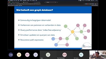Graph Databases: een ontdekkingstocht met Neo4J / Profit4Cloud, Ajug bijeenkomst 29 april 2020