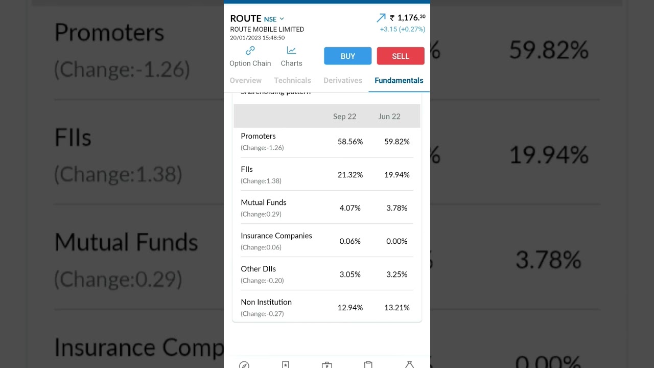 ROUTE, ROUTE MOBILE LIMITED SHARE NEWS TODAY