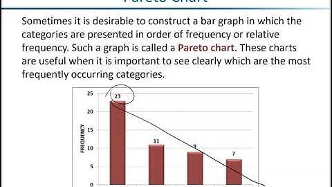 Sec2_1Stats - Graphical Summaries for Qualitative Data - Statistics