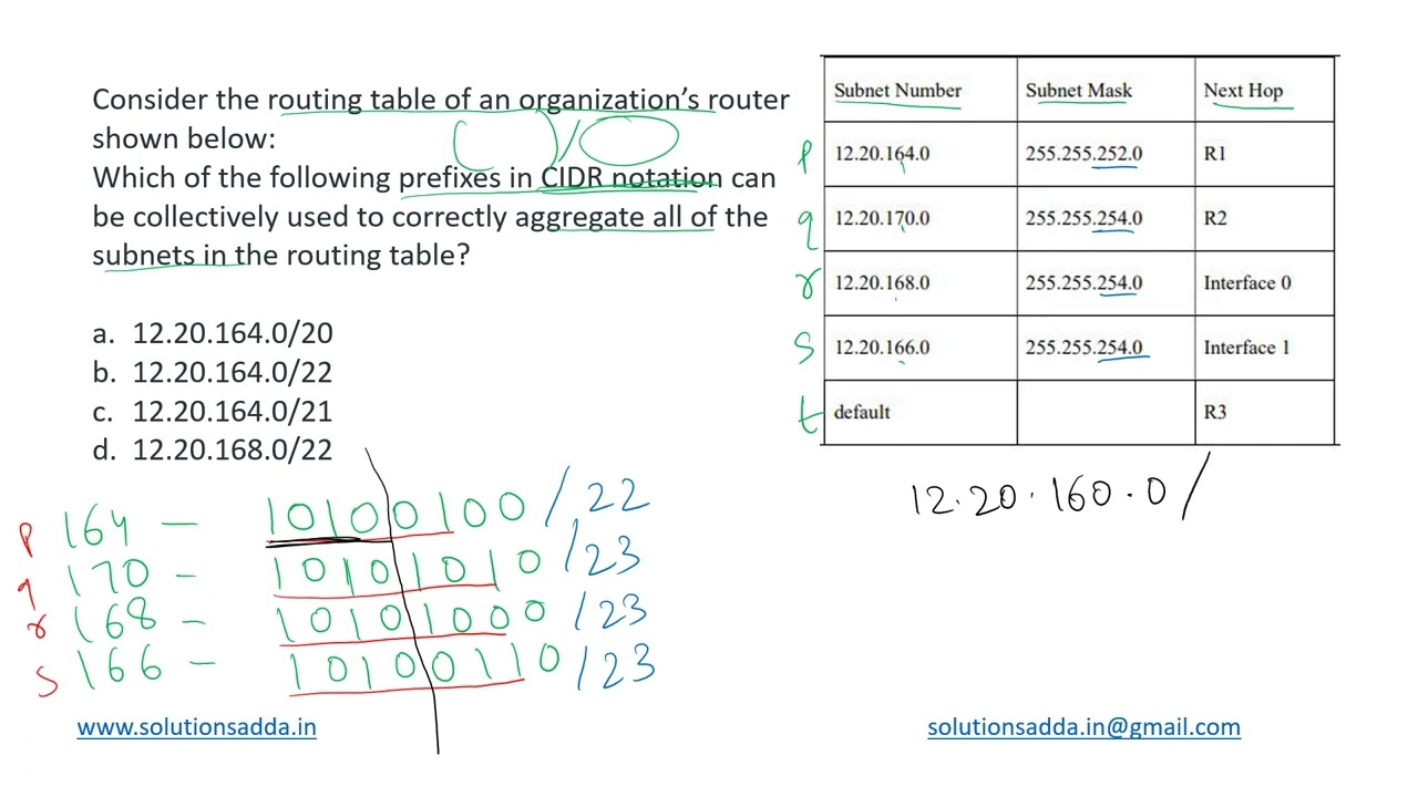GATE 2022 | CN | CIDR SUBNETTING| ROUTING | GATE TEST SERIES | SOLUTIONS ADDA | EXPLAINED BY POOJA
