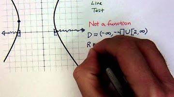 Domain and Range - Part 1