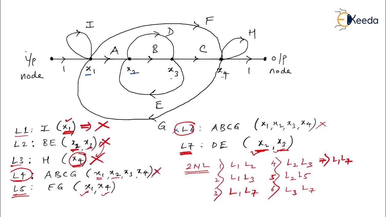 Solving Complex Signal Flow Graph Problems GATE Control System Part 1 YouTube
