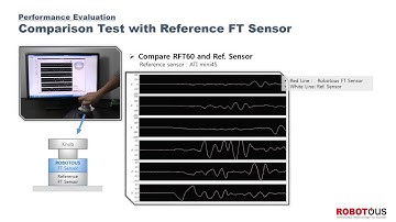 [ROBOTOUS]Force torque sensor of ROBOTOUS is compared with reference sensor.